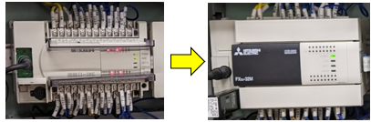PLC2